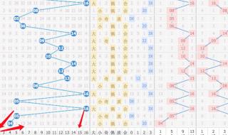 中几个号才能中奖